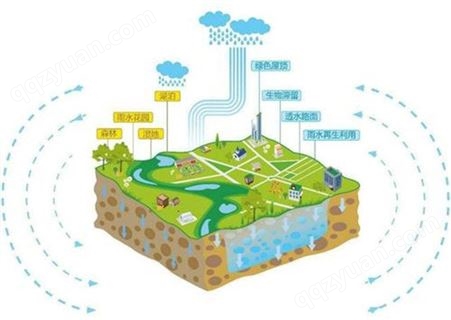 利迪环保 海绵城市规划建设管理 保护和改善城市生态环境绿化工程