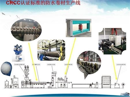 金纬机械CRCC防水卷材生产线