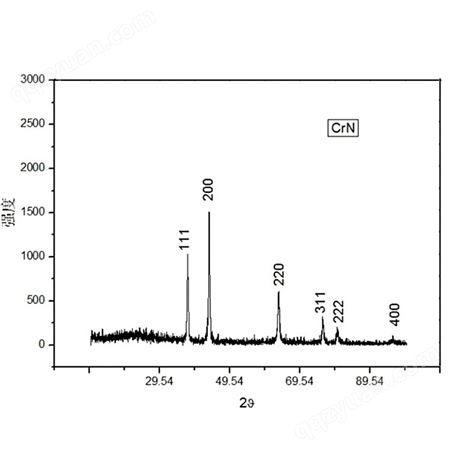 供应纳米氮化铬 CrN-100nm氮化铬粉
